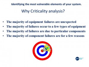 Identifying the most vulnerable elements of your system