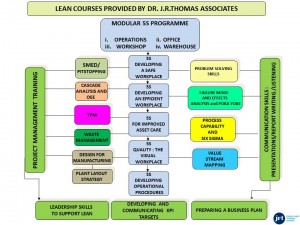 Manufacturing Courses Flow chart